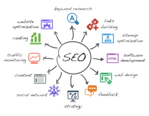 SEO Flow Chart