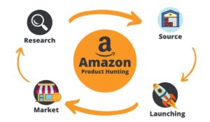 Prime Ecommerce Solutions Tailors Product Hunting