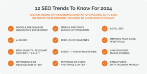 Trends in SEO